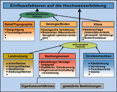 Landnutzung an der Wesenitz