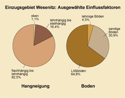 Landnutzung an der Wesenitz